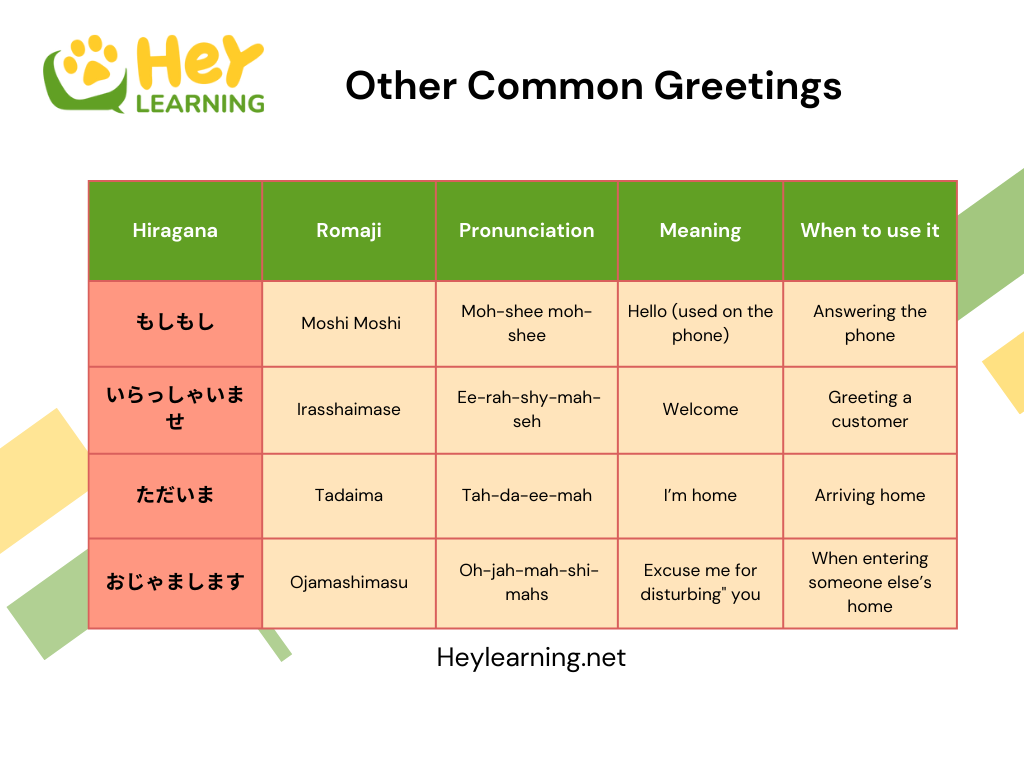 Other Common Greetings